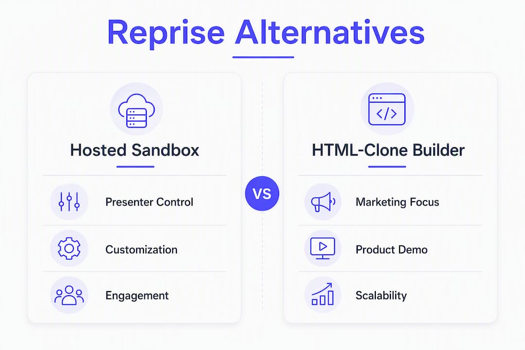 Comparison infographic of top Reprise alternatives