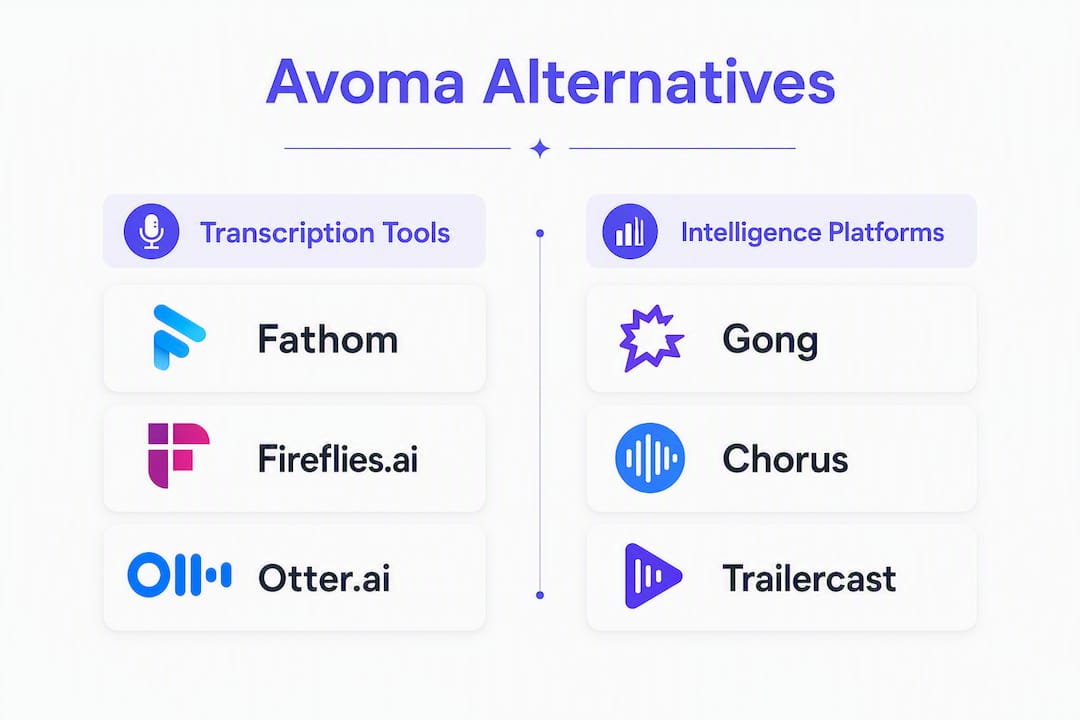 Infographic comparing Avoma alternatives categories