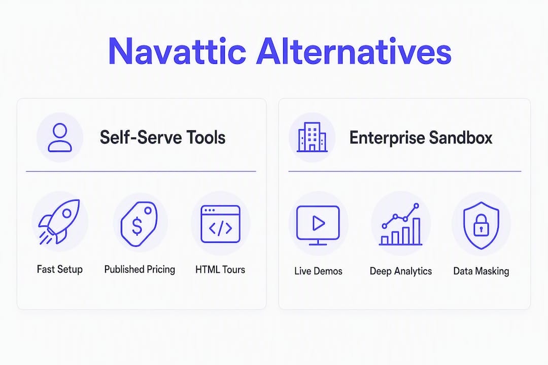 Infographic comparing Navattic alternatives categories