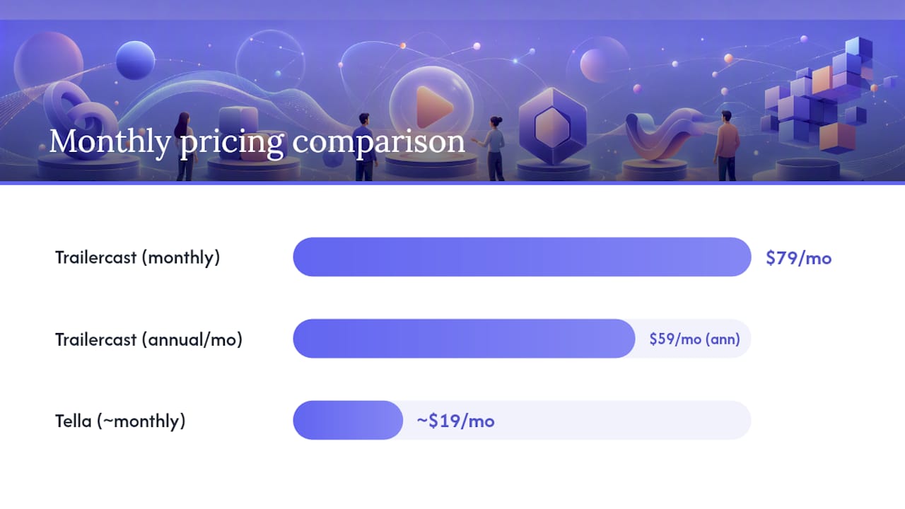 Comparison diagram of Loom alternatives features and pricing