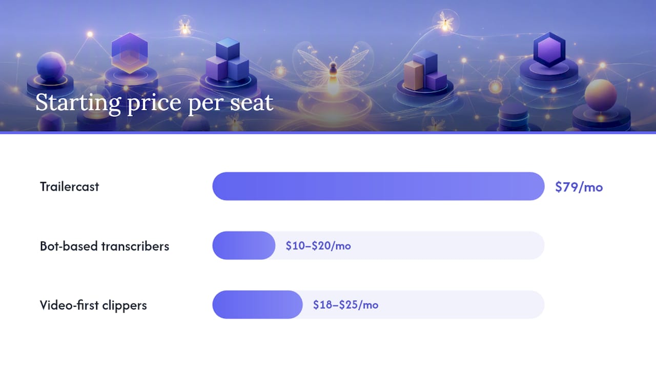 Comparison chart of Fireflies alternatives