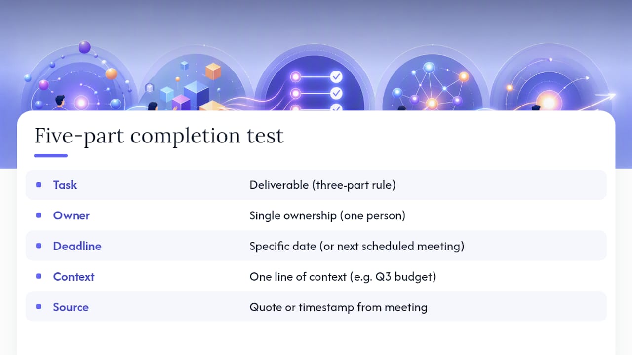 Diagram of five-part completion test checklist
