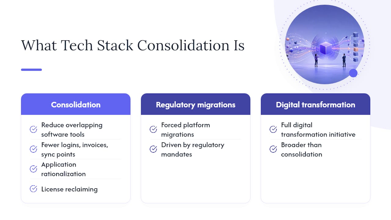 What Is Tech Stack Consolidation? — overview diagram