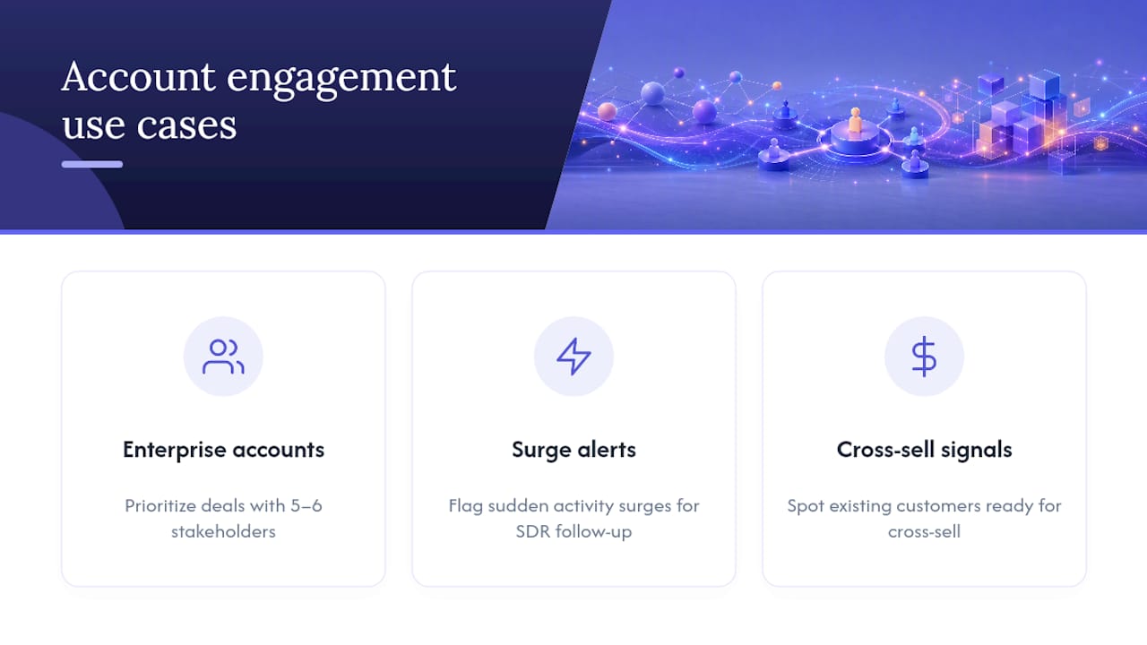 Diagram of account engagement scoring use cases