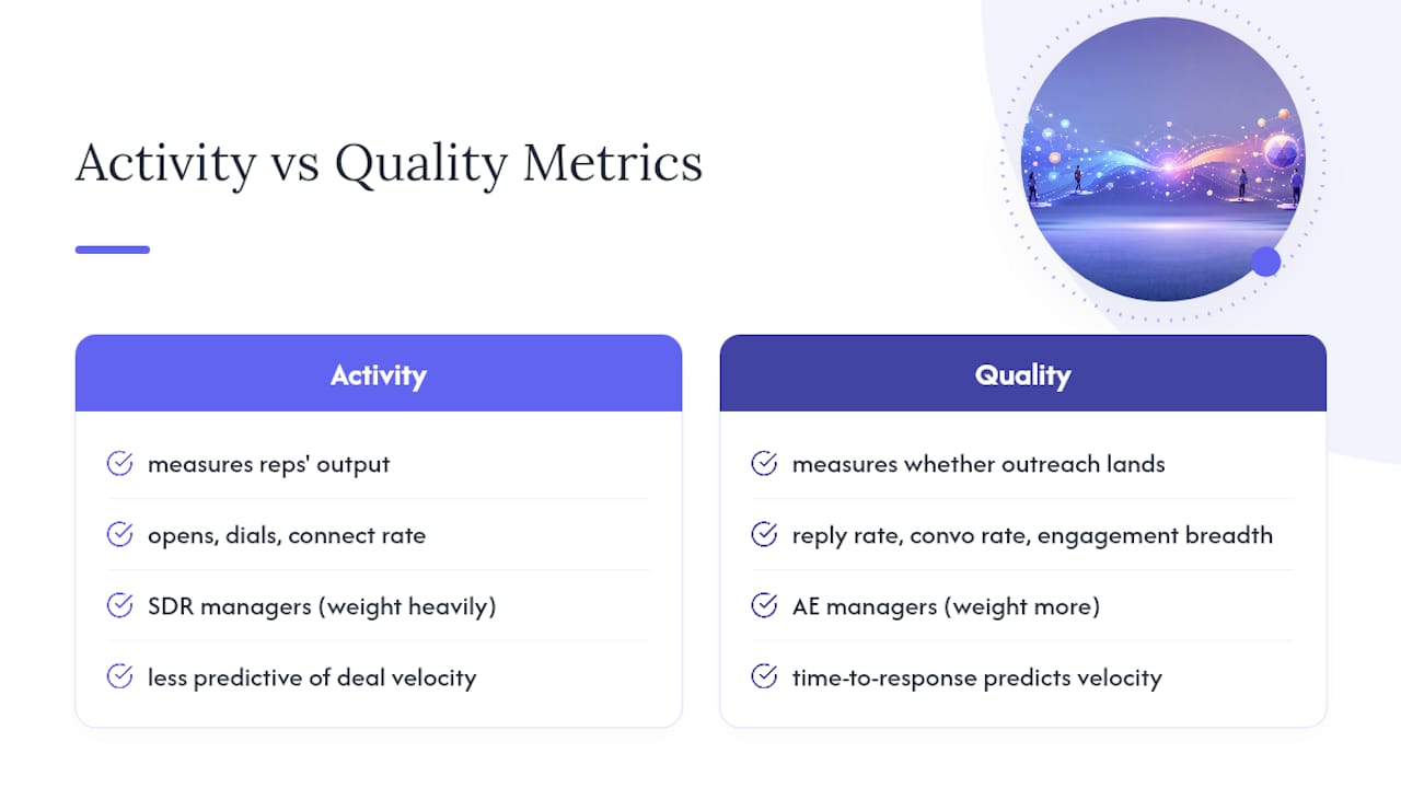 Core Engagement Metrics and How to Calculate Them — overview diagram