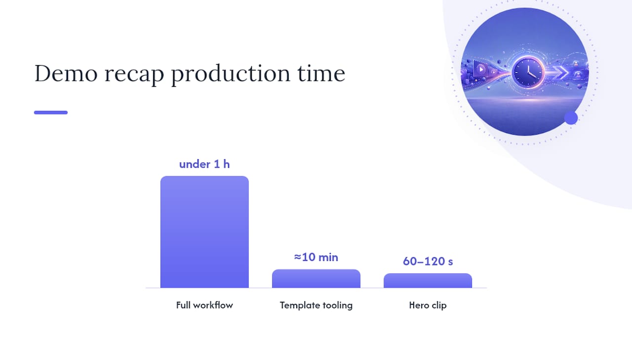 How Do You Build a Demo Recap Video Fast? — overview diagram
