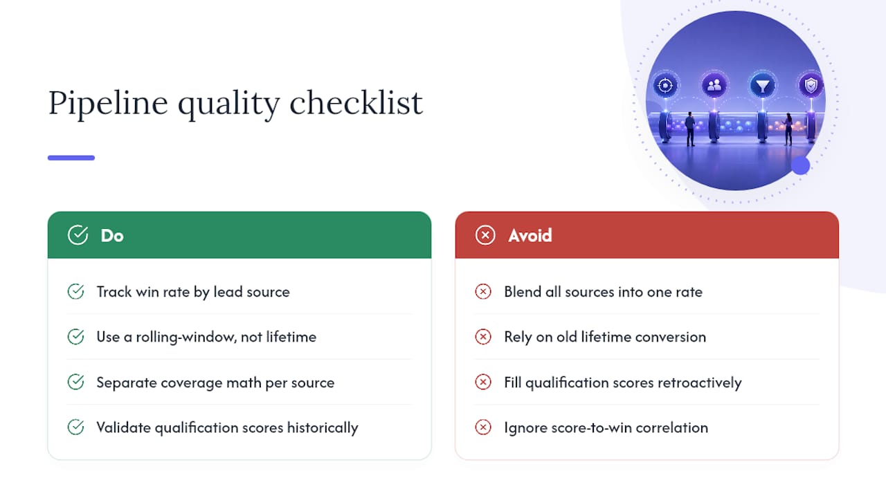 Pipeline Quality: Lead Source and Qualification Scoring — overview diagram