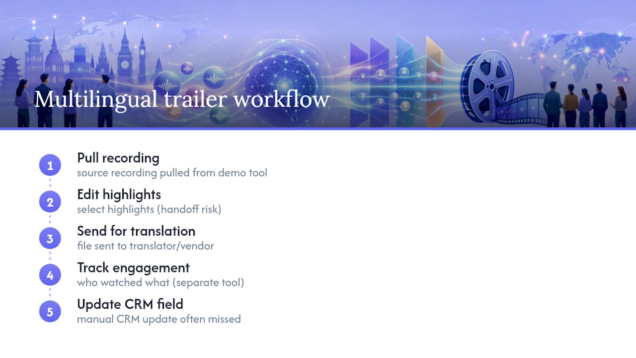 Five-step multilingual trailer workflow
