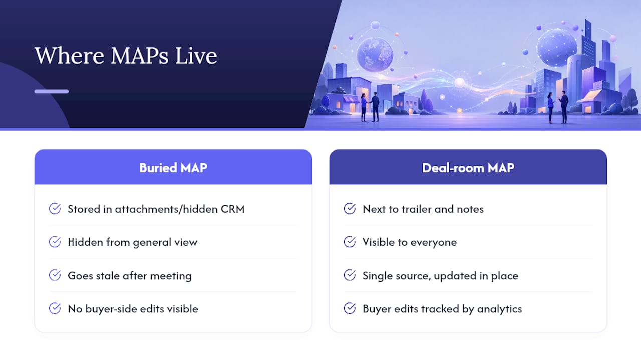 TrailerCast's Perspective: Making MAPs Live in a Single Deal Workspace — overview diagram