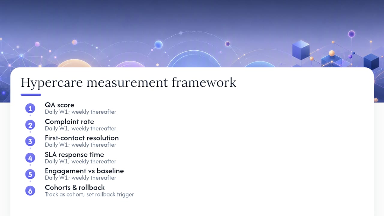 Handoff hypercare metrics and reporting cadence