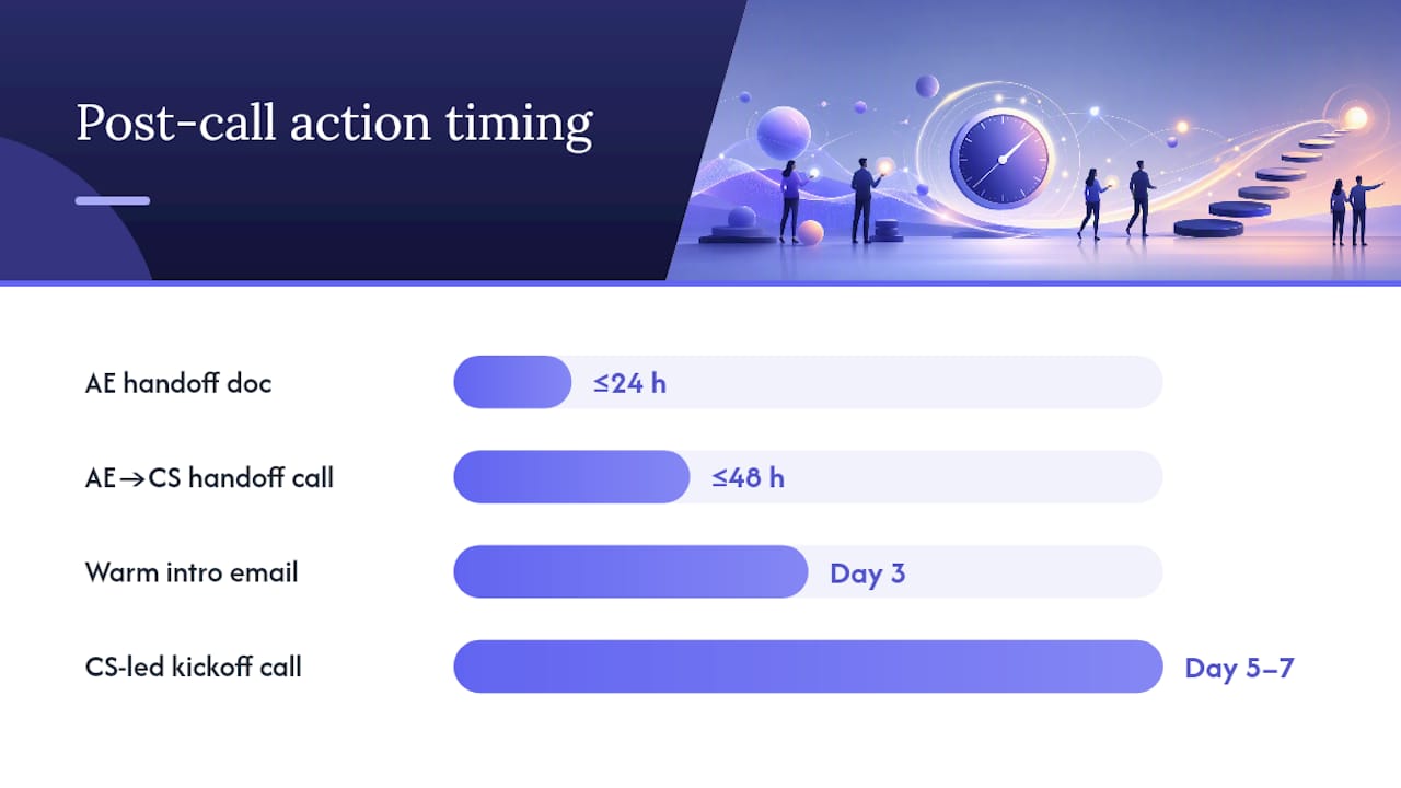 Persistent workspace connecting deal handoff information