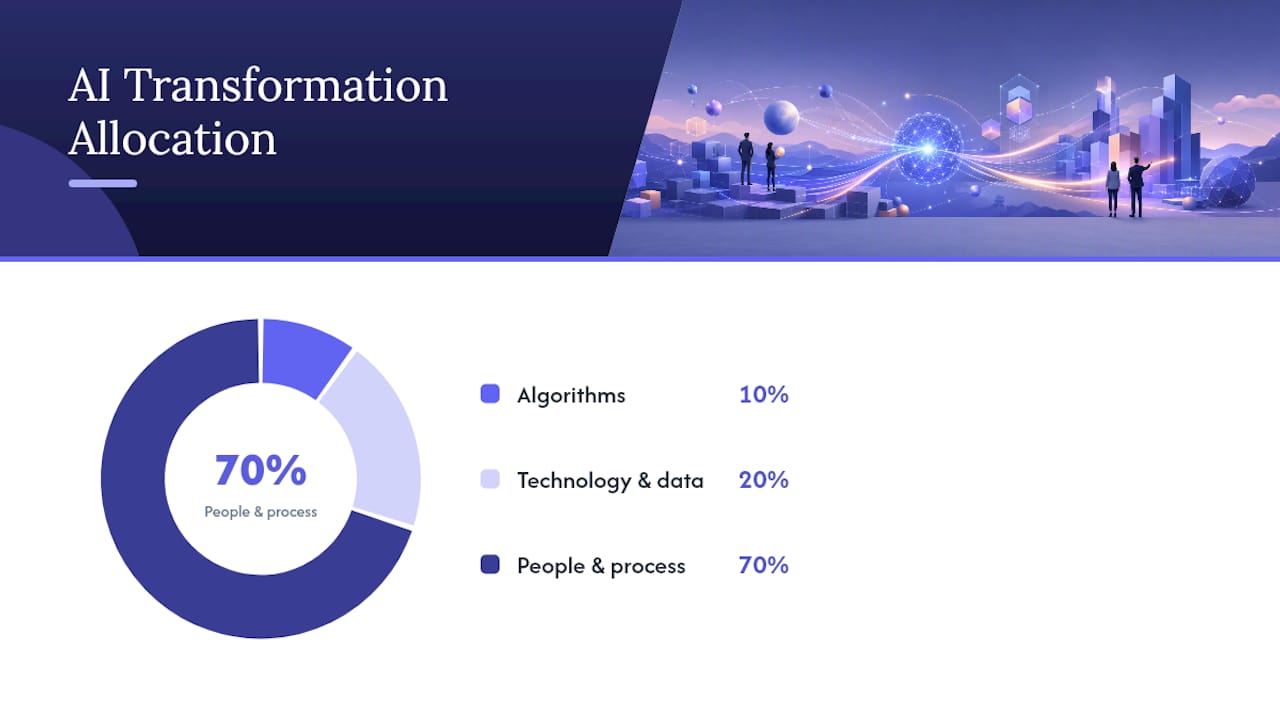 How Mature Is Your Sales AI, Really? — overview diagram