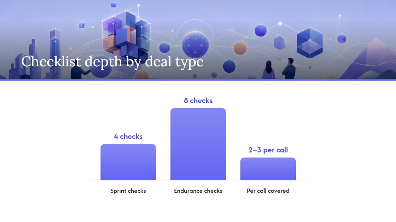 Sample Questions and Templates by Deal Type — overview diagram