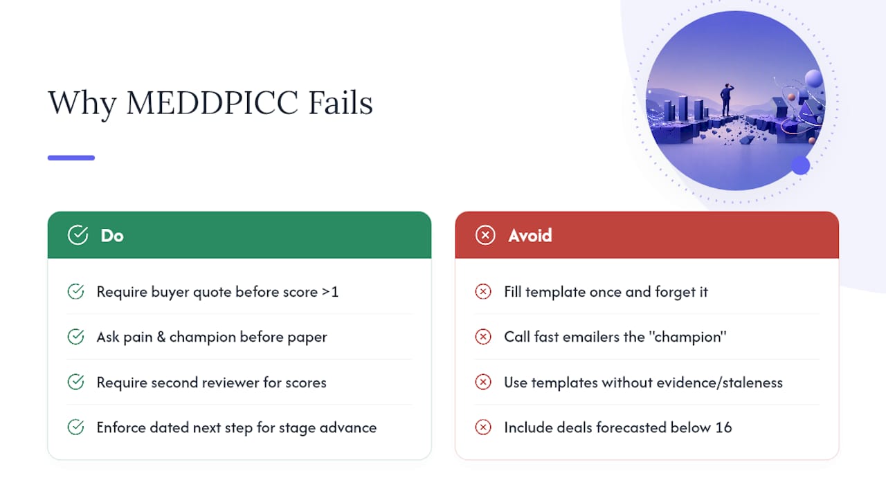 Why Most MEDDPICC Templates Fail Within a Quarter — overview diagram