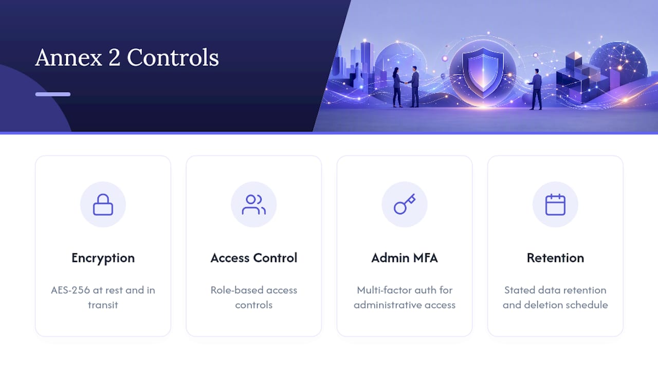 Four verifiable DPA security controls