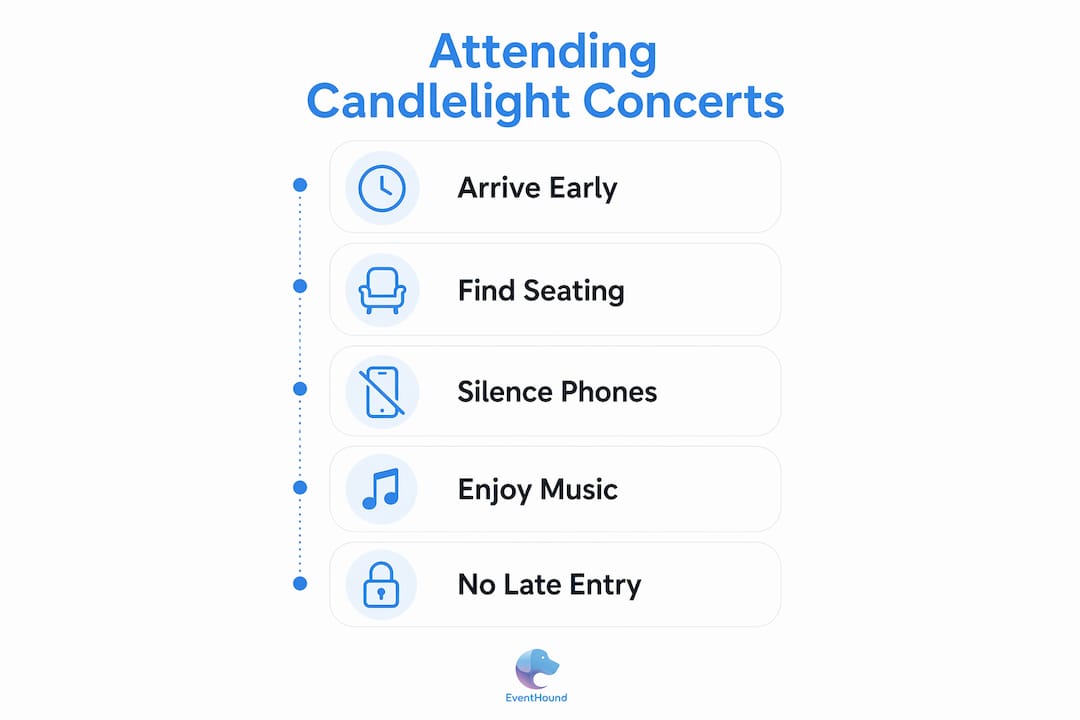Infographic illustrating candlelight concert attendance steps with tips
