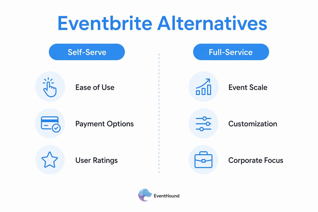 Infographic comparing event platform alternatives by category