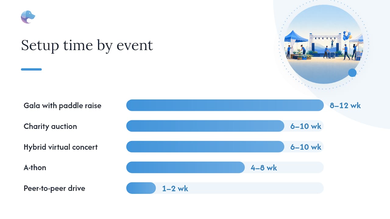 Fundraiser Event Ideas That Actually Raise Money — overview diagram