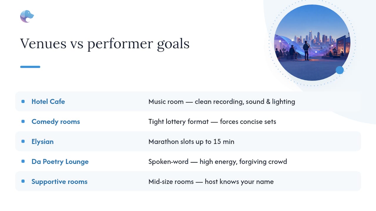 Chart matching LA open mic venues to performer goals
