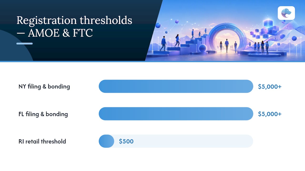 Diagram of state compliance thresholds and key giveaway rules