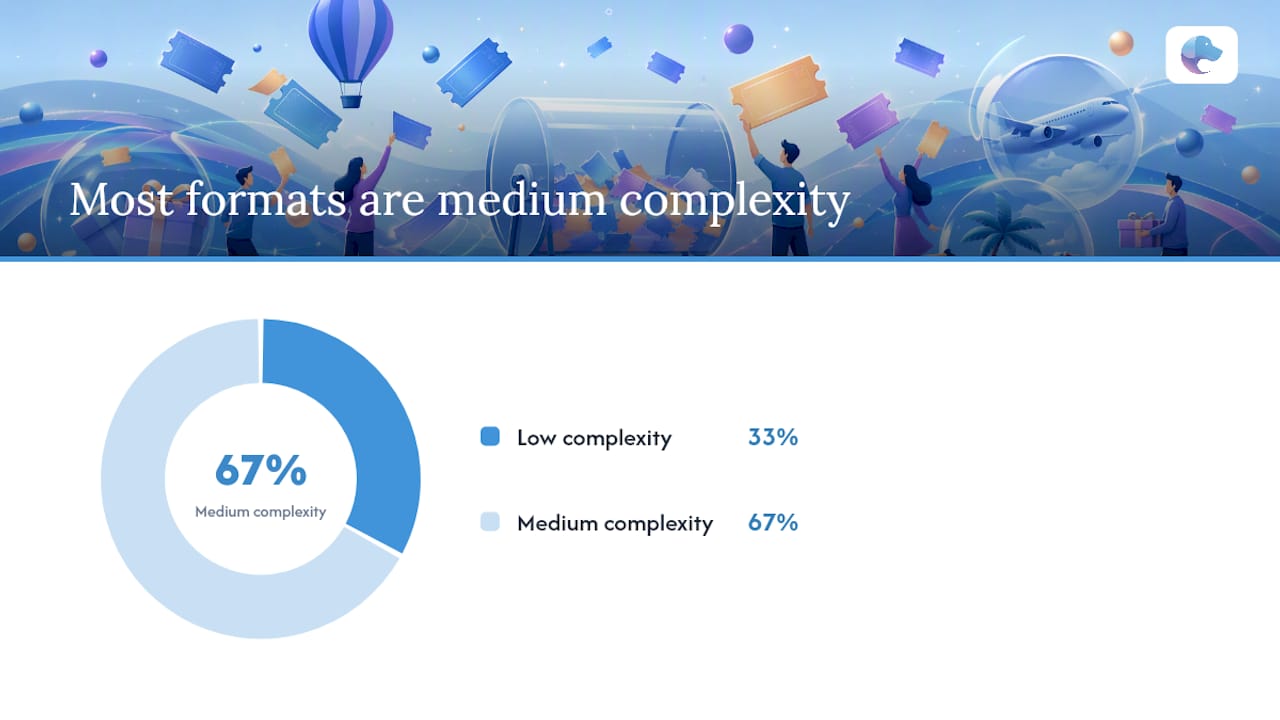 What are the best ticket giveaway ideas for your campaign goal? — overview diagram