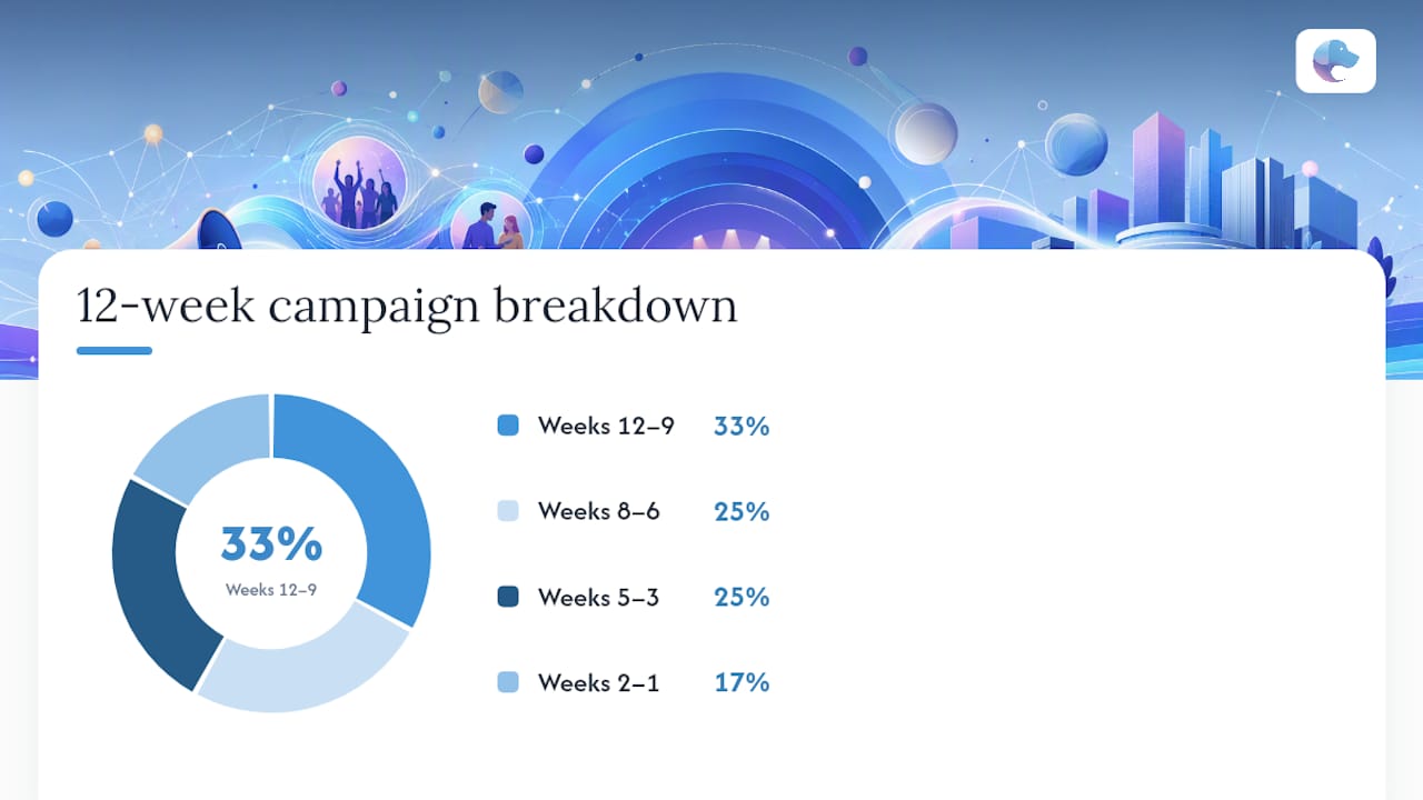 What's a Realistic Event Promotion Timeline? — overview diagram