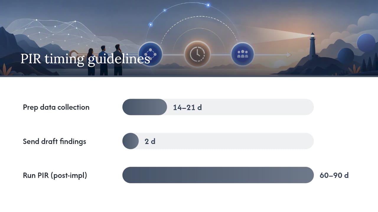 How do you run a PIR from start to finish? — overview diagram