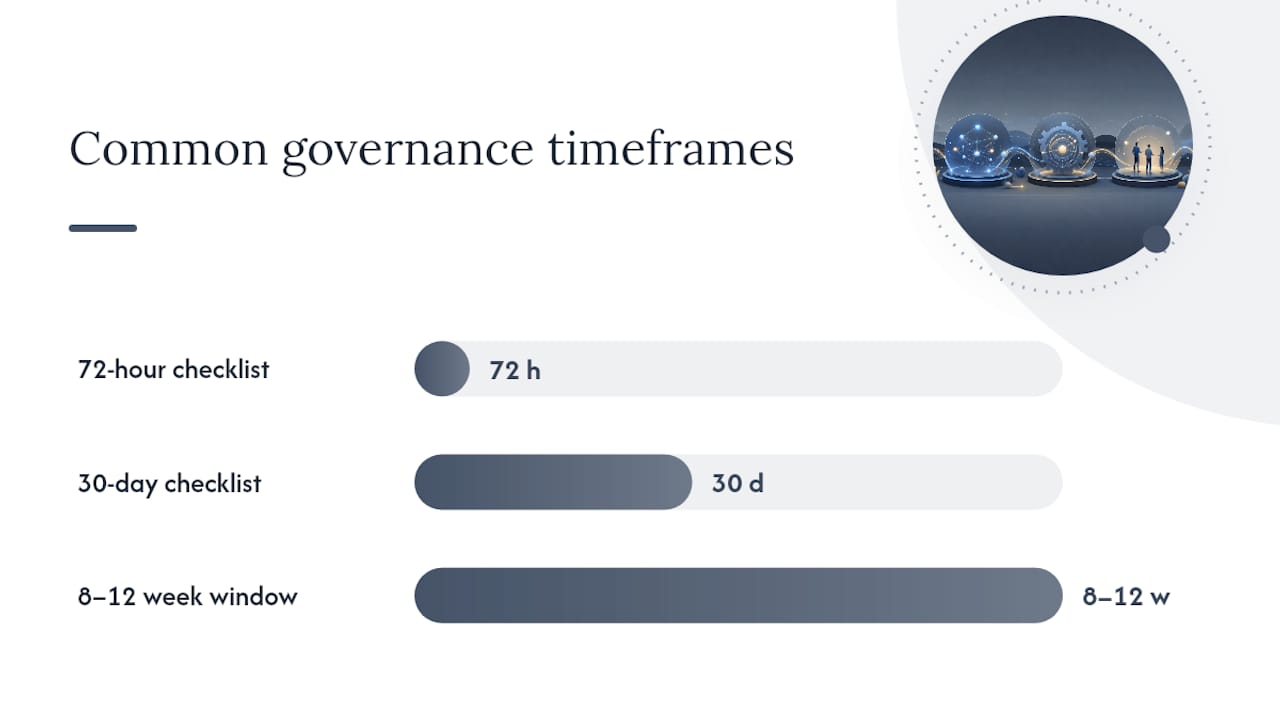 What 20 years of governance delivery actually teaches you — overview diagram