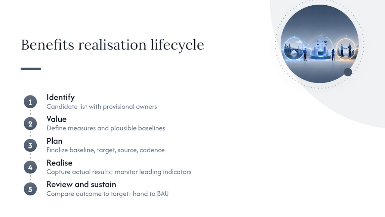 Five-stage benefits realisation lifecycle