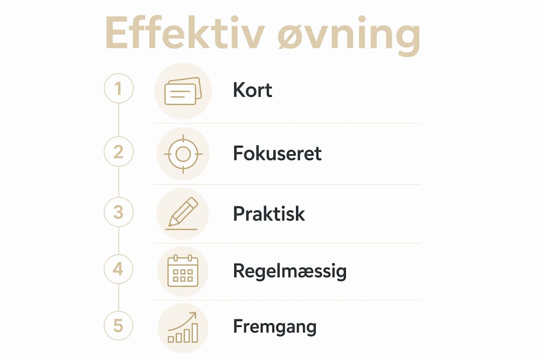 Infografik: Sådan får du mest ud af din klavertræning – struktur og effektive øvevaner