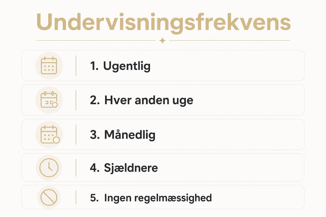 Visuel oversigt: Hvor ofte bør man gå til klaverundervisning – og hvilke fordele giver det?
