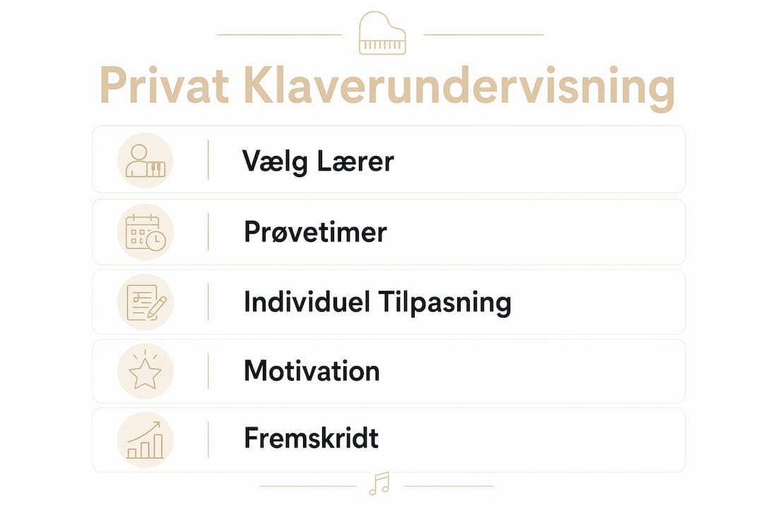 Oversigt: Sådan foregår privat klaverundervisning i København – trin for trin