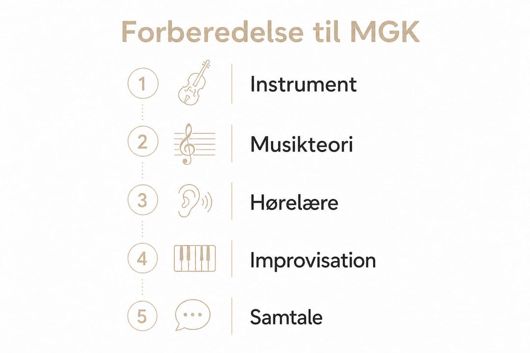 Grafisk guide: Sådan forbereder du dig trin for trin til optagelsesprøven på MGK