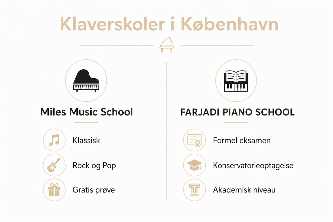 Sammenlignende oversigt over klaverskoler i København – se forskellene her