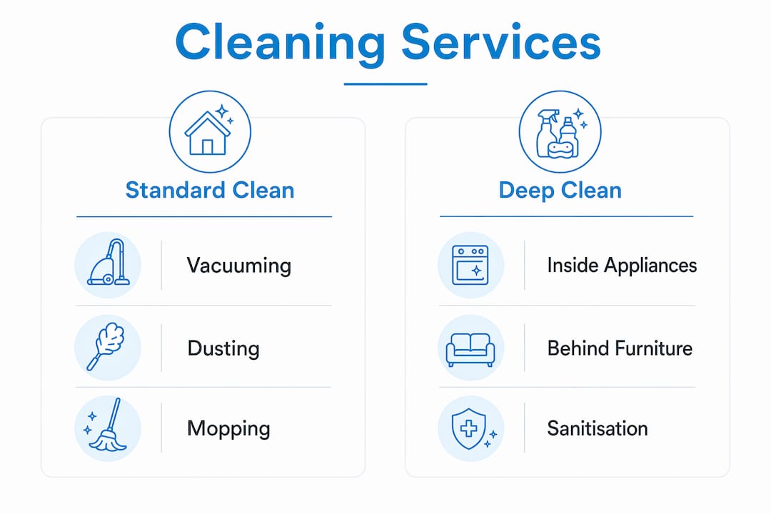 Infographic comparing standard and deep cleaning services