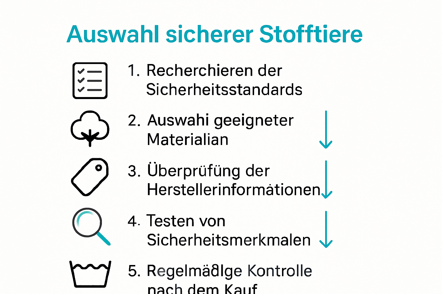Infografik 5 Schritte zur Auswahl sicherer Kuscheltiere