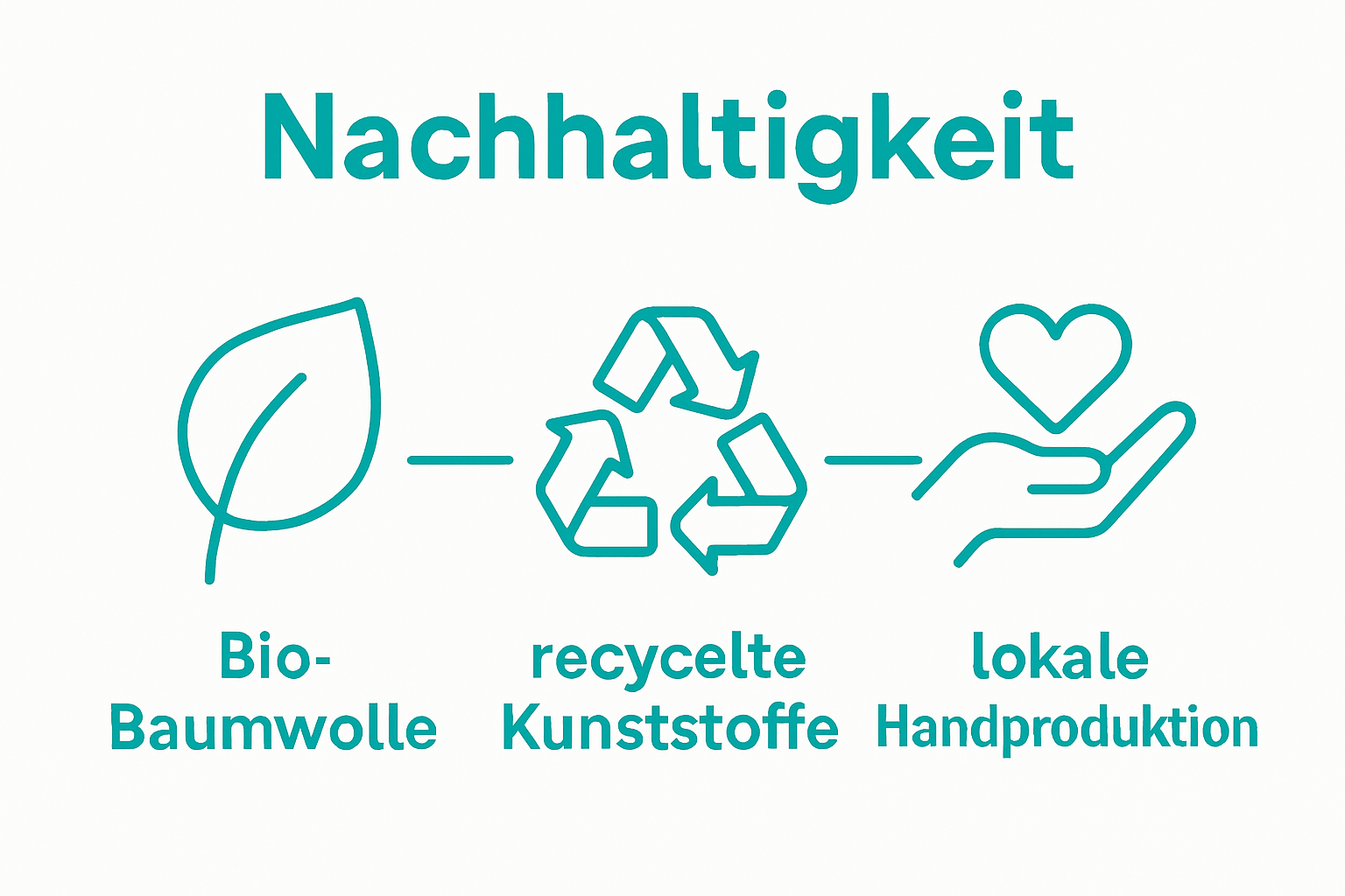 Infografik zu nachhaltigen Materialien für Kuschelkissen: Bio-Baumwolle, recycelte Kunststoffe, lokale Handproduktion