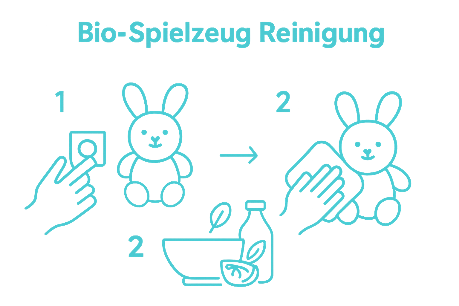 Simple infographic, three-step organic toy cleaning process