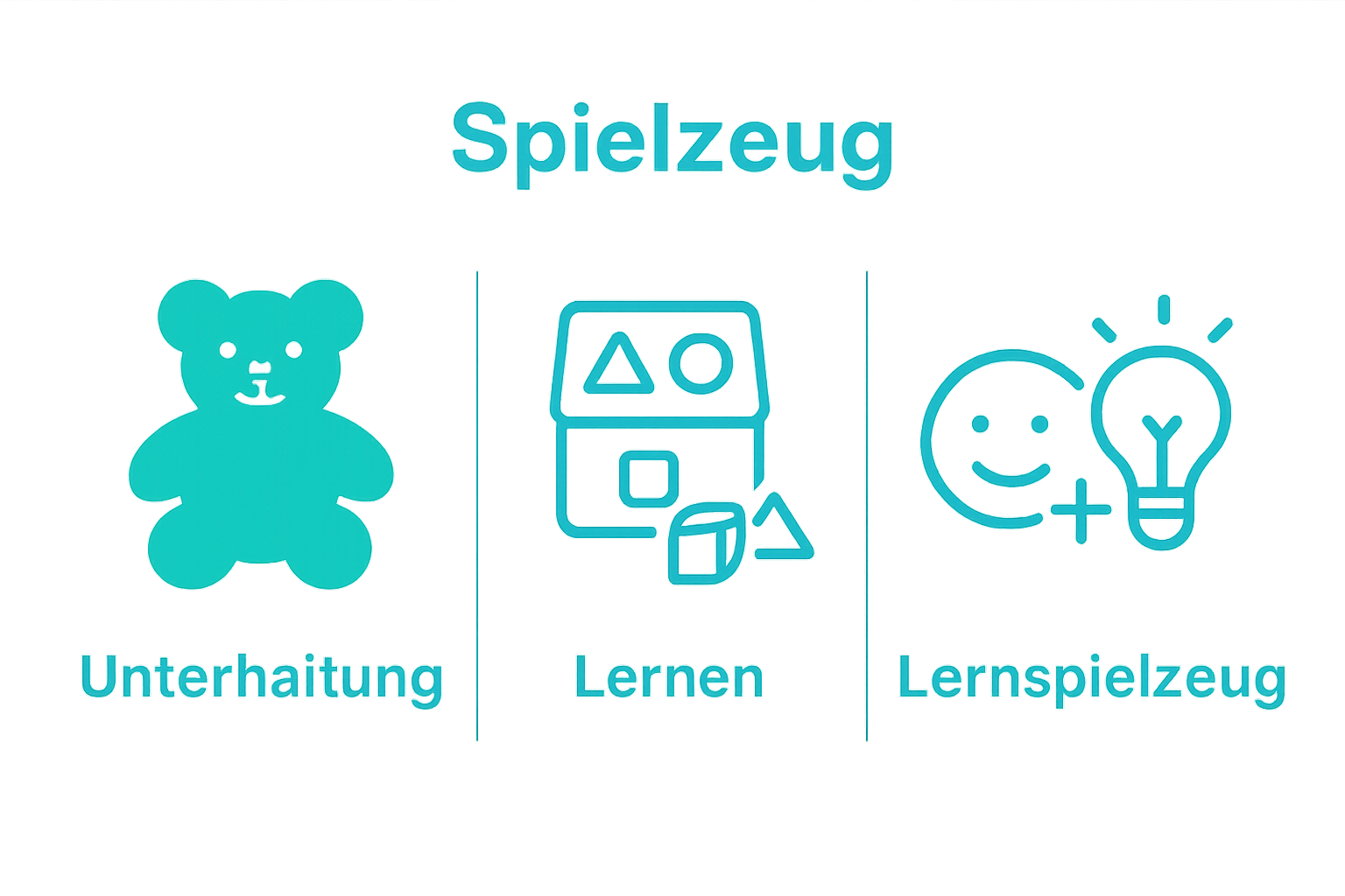 Vergleich von traditionellem Spielzeug und Lernspielzeug