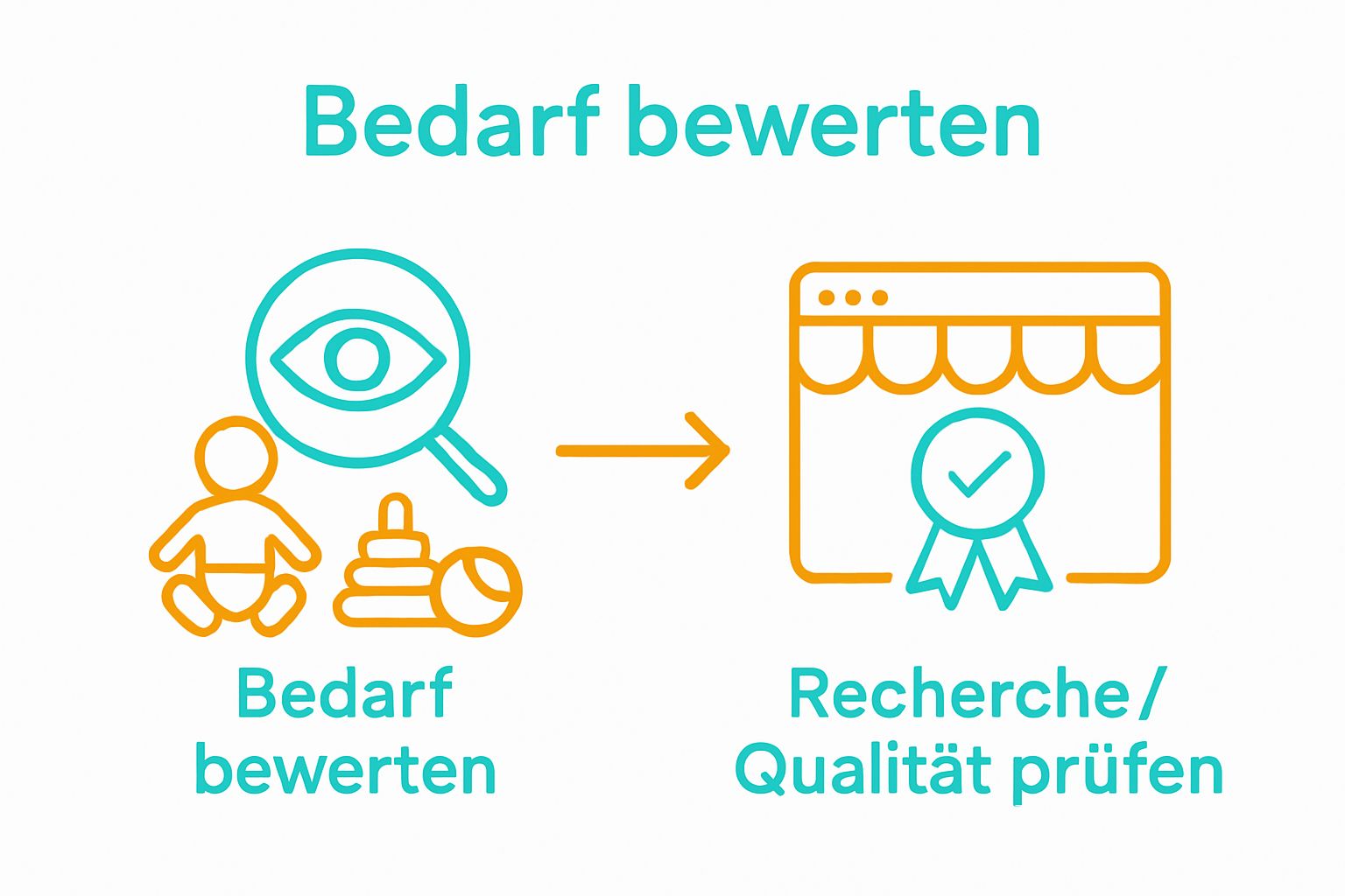 Infografik: Zwei Schritte zur Auswahl von Bio-Spielzeug