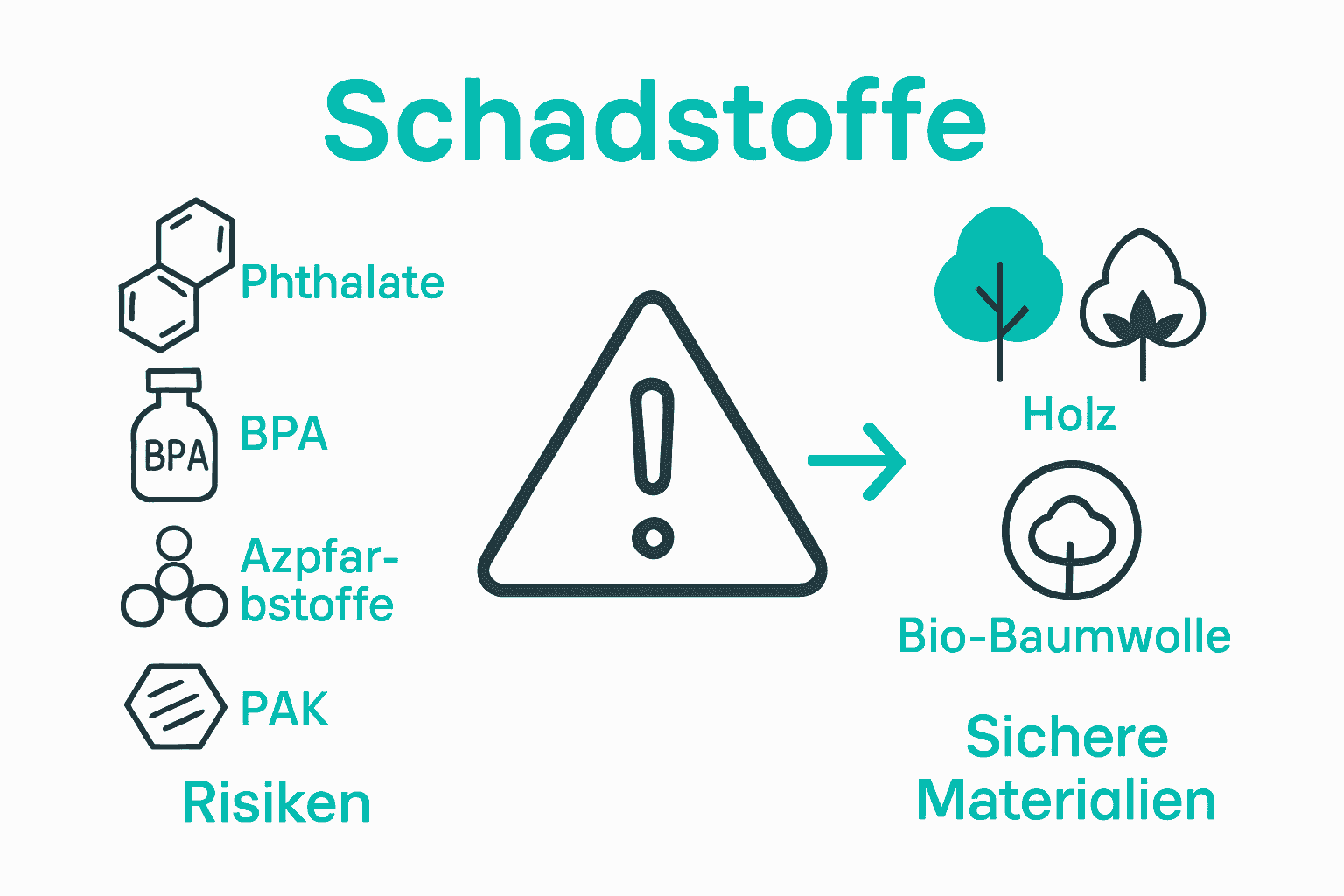 Gegenüberstellung schädlicher und schadstofffreier Spielmaterialien