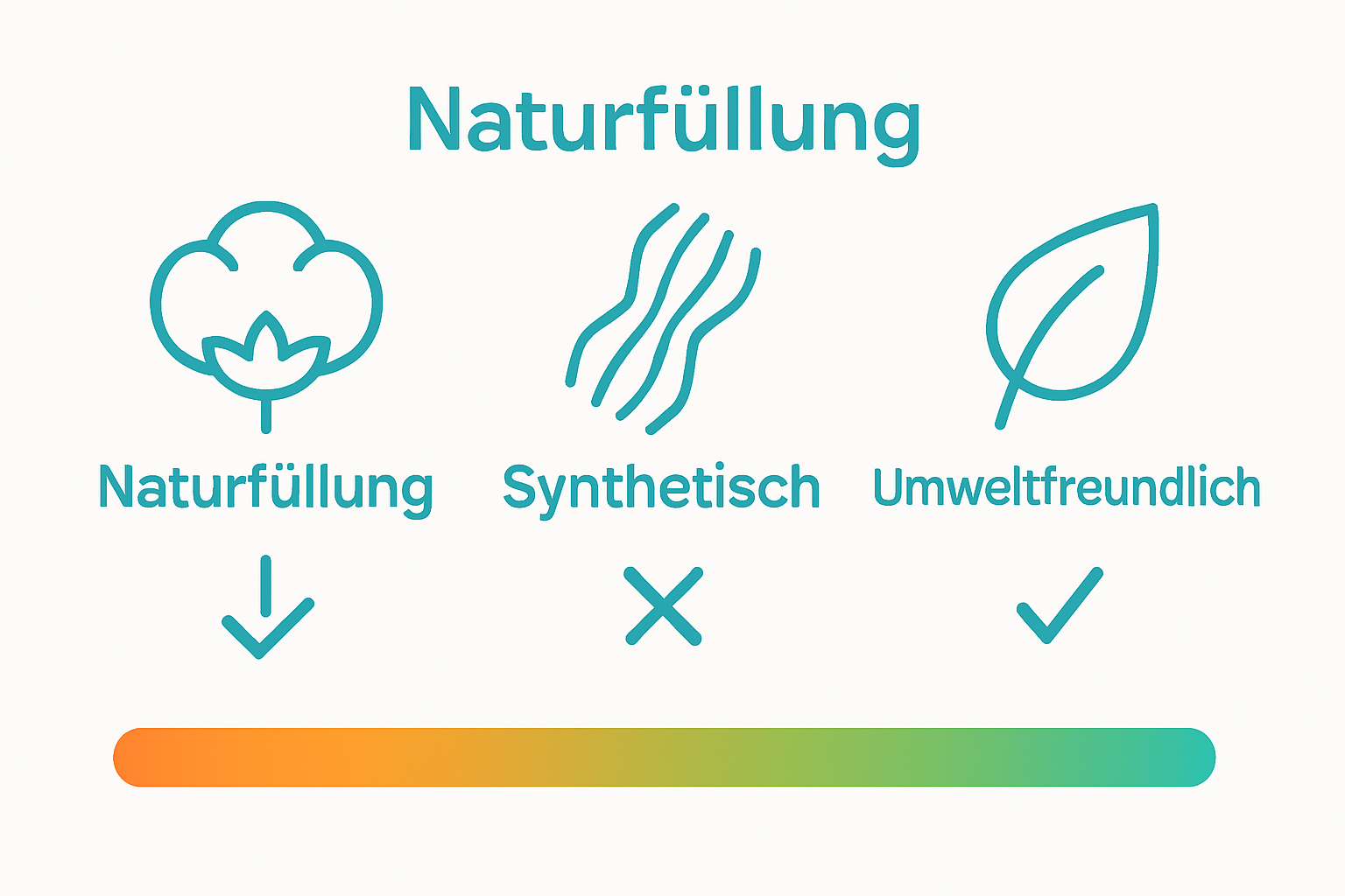 Infographic comparing types of filler materials