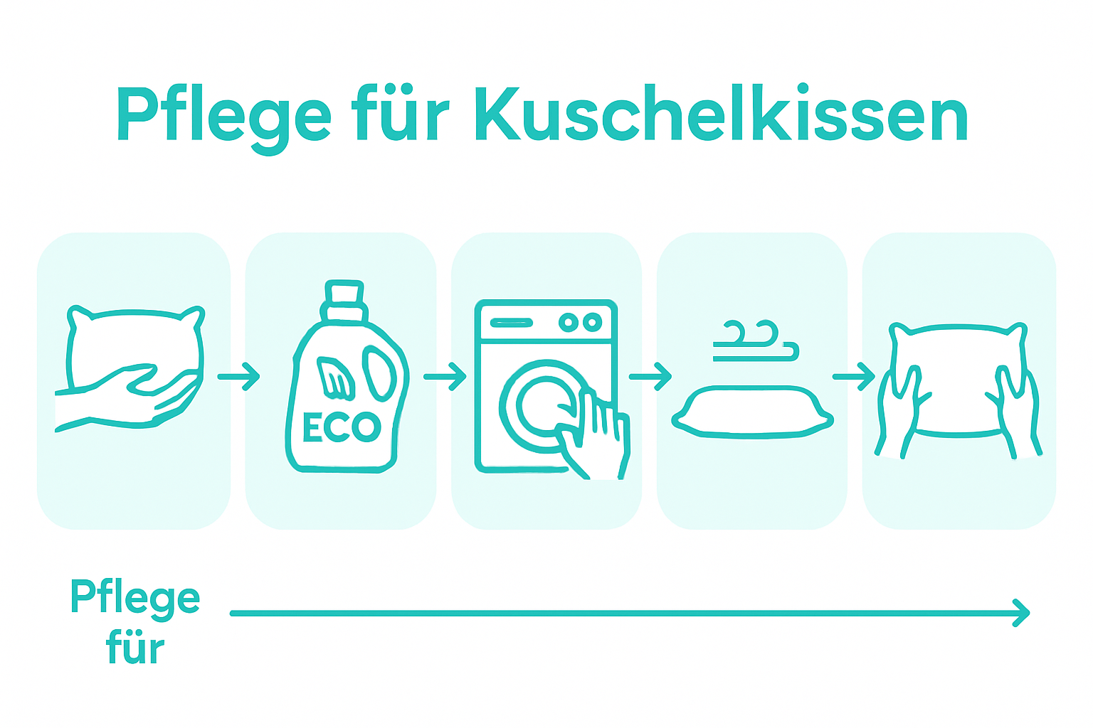 Infographic shows 5-step pillow care process