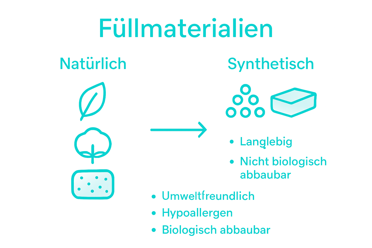 Infografik: Natürliche oder synthetische Füllmaterialien – ein Vergleich