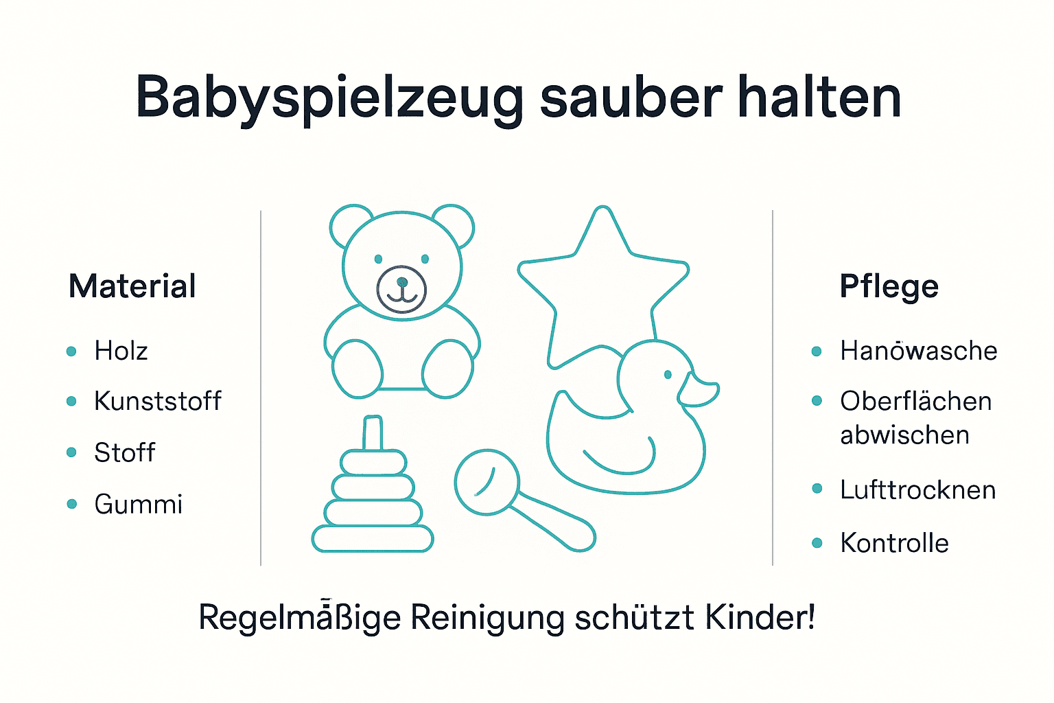 Infografik: So halten Sie Babyspielzeug sauber und gepflegt