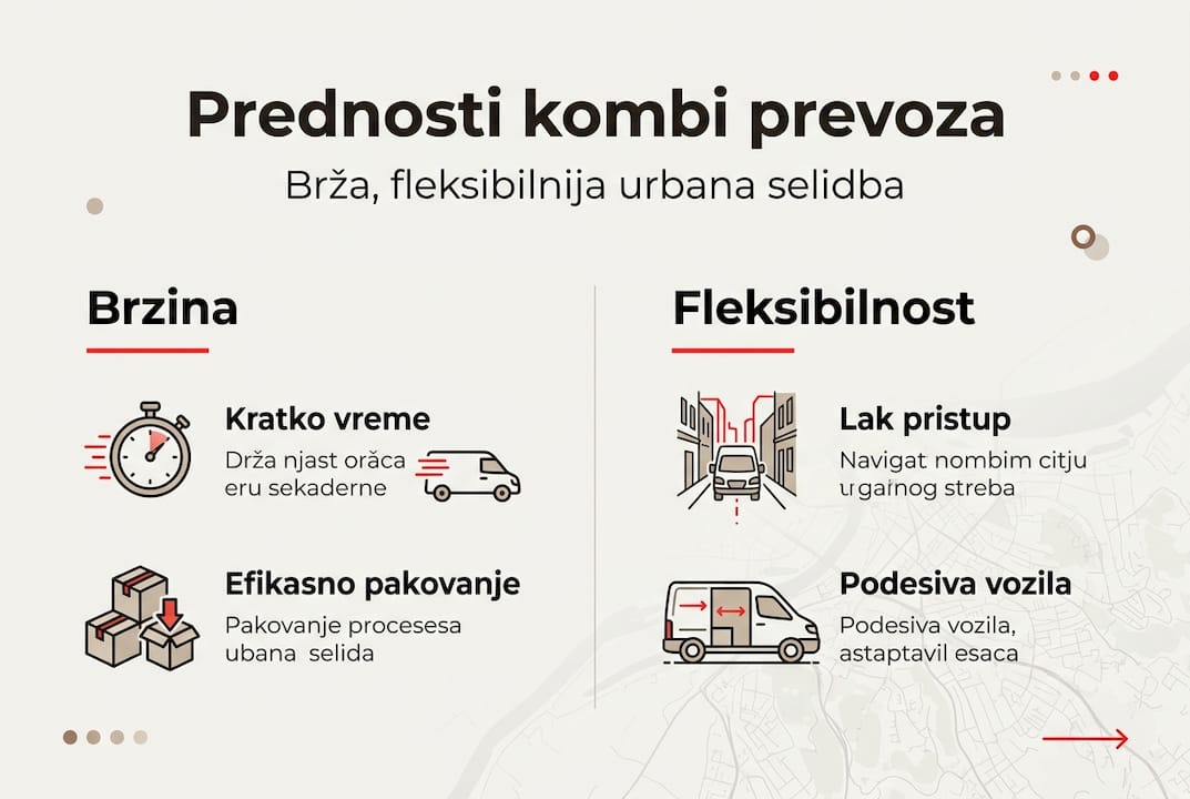 Infografik: Zašto je kombi prevoz najbolji izbor za selidbe