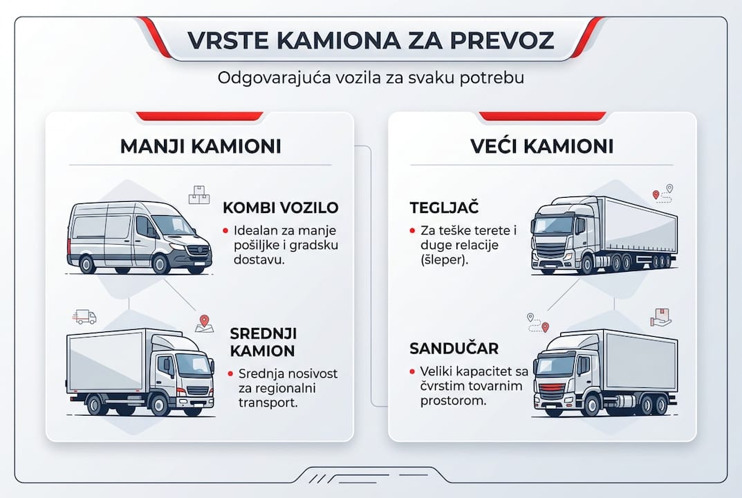 Pregled različitih tipova kamiona i za šta se koriste