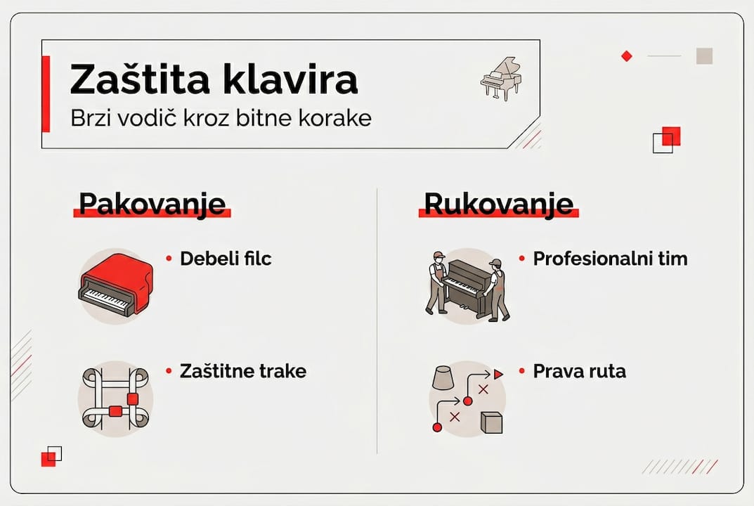 Praktični vodič: Kako bezbedno preseliti klavir