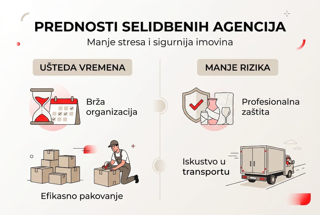 Infografik: Zašto je pametno angažovati agenciju za selidbe