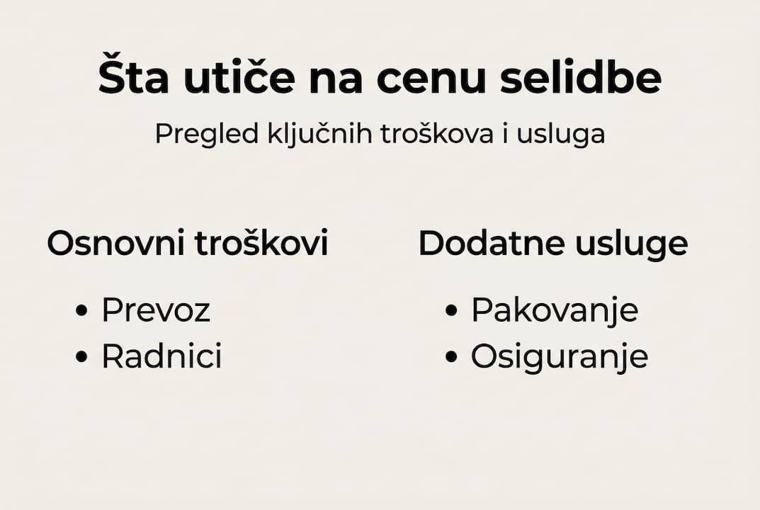 Infografik: Šta sve utiče na cenu selidbe?